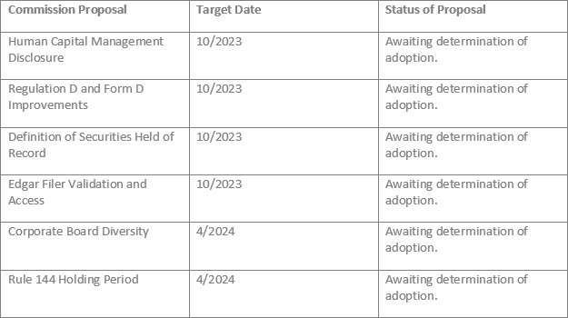 Anticipated Key Rules Anticipated Key Rules